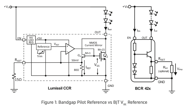 width="90%" Lumissil_CCR_vs_Lumissil_BCR_42x