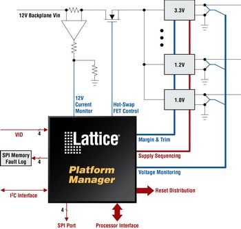 Lattice Platform Manager